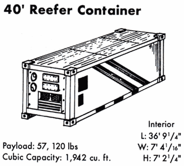 containers_40ftreefer